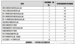 金秋礼包最新爆料图片,揭秘最新爆料图片中的惊喜与亮点
