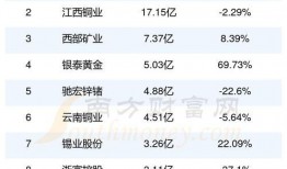 新闻爆料收益排名前十名,揭秘十大高收益爆料案例